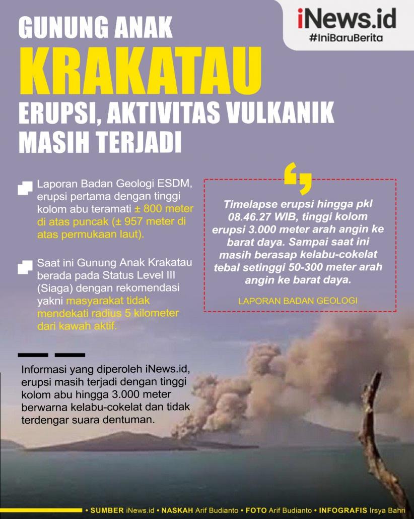 Infografis Gunung Anak Krakatau Erupsi, Aktivitas Vulkanik Masih Terjadi