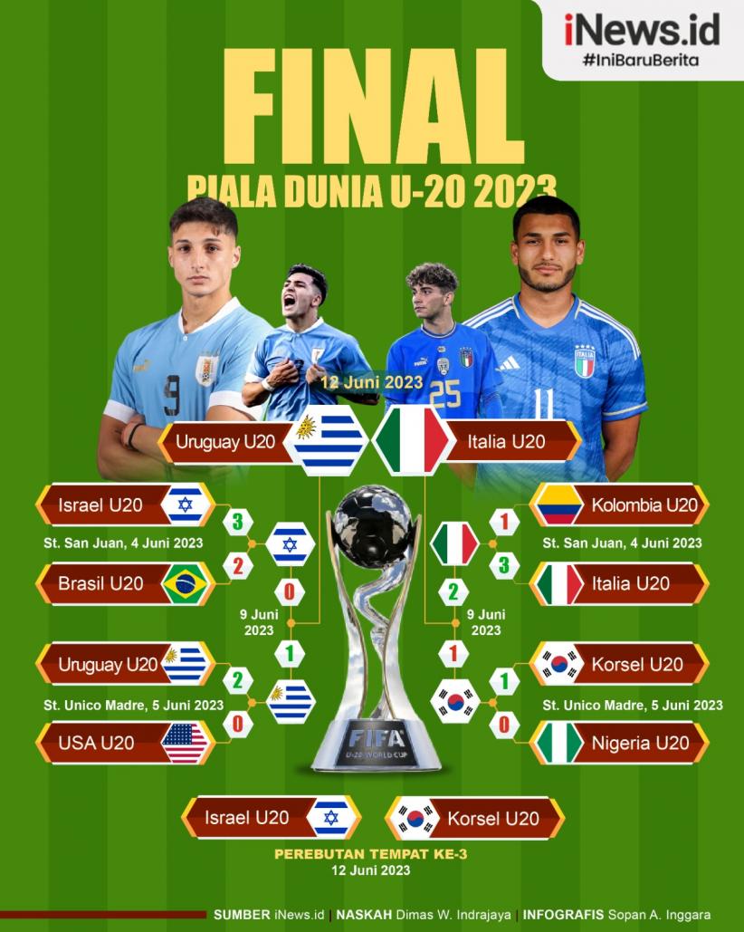 Infografis Jadwal Final Piala Dunia U-20 2023