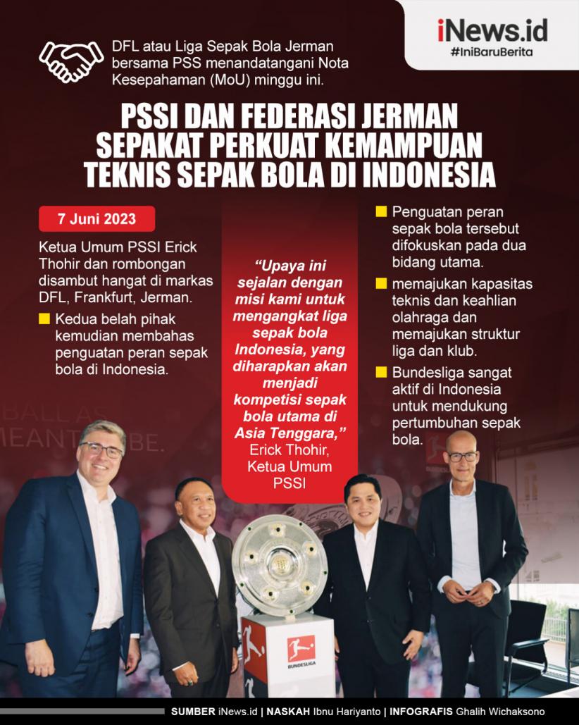 Infografis PSSI Kerja Sama dengan DFL dan Operator Bundesliga