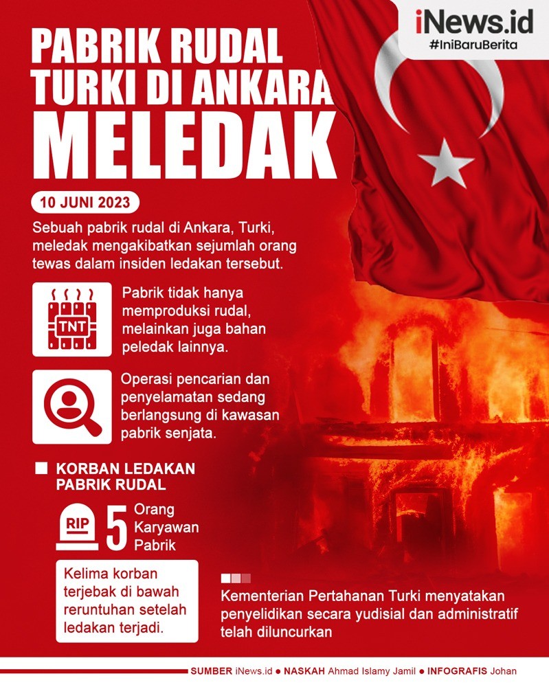 Infografis Ledakan di Pabrik Rudal Turki Tewaskan 5 Orang