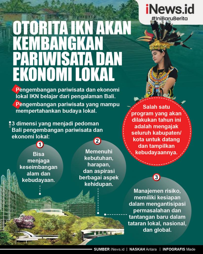 Infografis Otorita IKN Akan Kembangkan Pariwisata dan Ekonomi Lokal