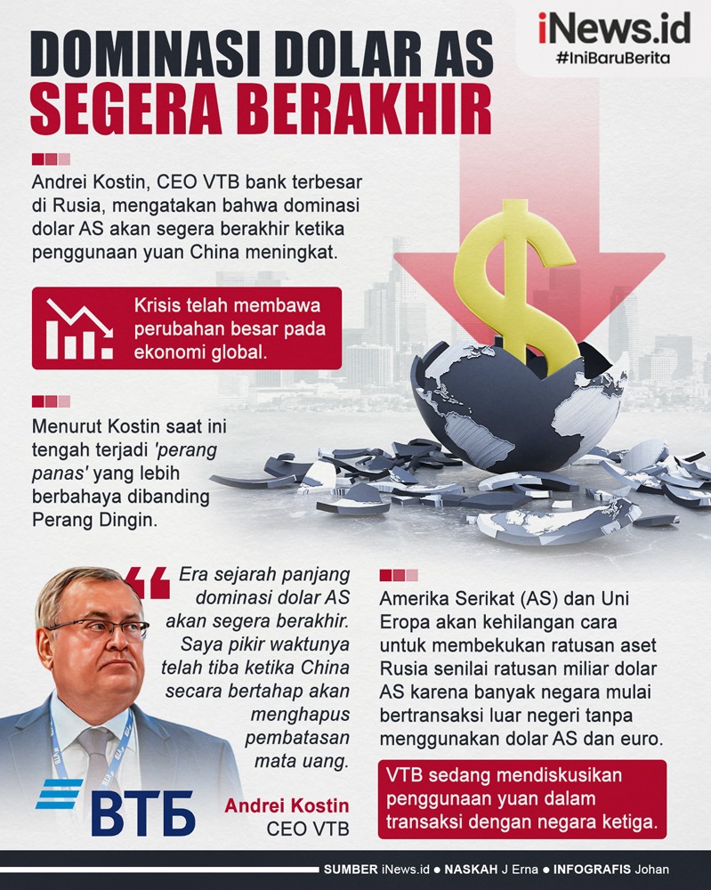 Infografis Dominasi Dolar AS Segera Berakhir