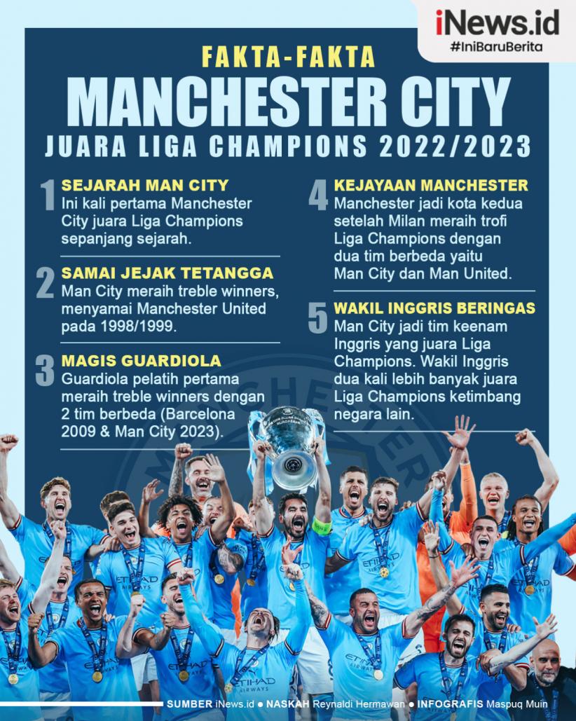 Infografis Manchester City Juara Liga Champions usai Kalahkan Inter Milan