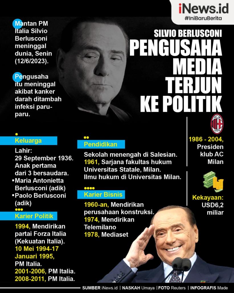 Infografis Silvio Berlusconi, Pengusaha Media Terjun ke Politik
