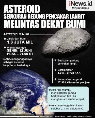 Infografis: Asteroid Seukuran Gedung Pencakar Langit Melintas Dekat ...