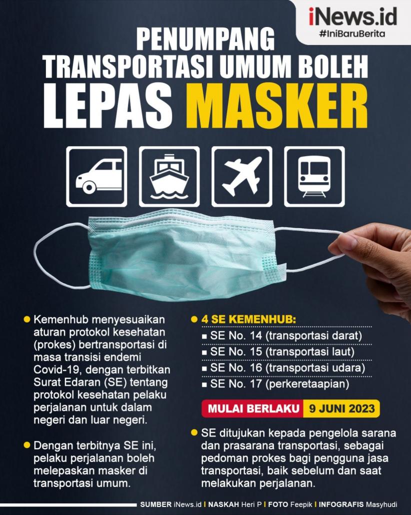 Infografis Kemenhub Putuskan Penumpang Transportasi Umum Boleh Lepas Masker 