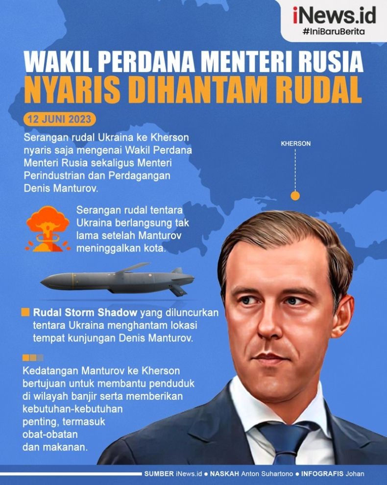 Infografis Wakil PM Rusia Nyaris Kena Rudal Ukraina