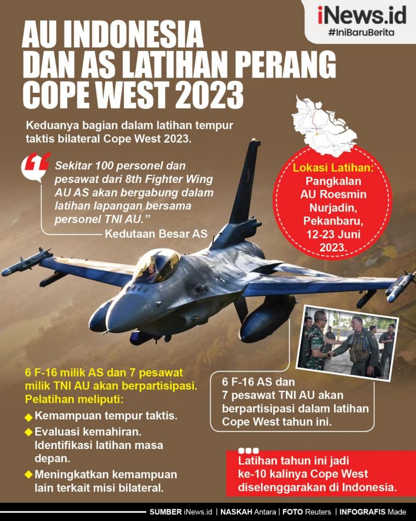 Infografis TNI AU dan Angkatan Udara AS Latihan Perang Cope West 2023