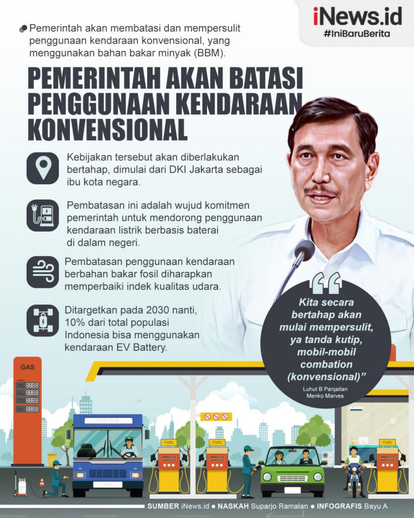 Infografis Pemerintah Akan Batasi Penggunaan Kendaraan Konvensional