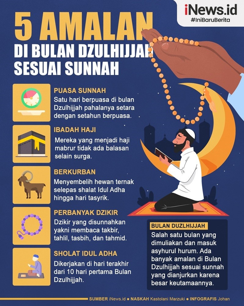 Infografis 5 Amalan Di Bulan Dzulhijjah Sesuai Sunnah 1538