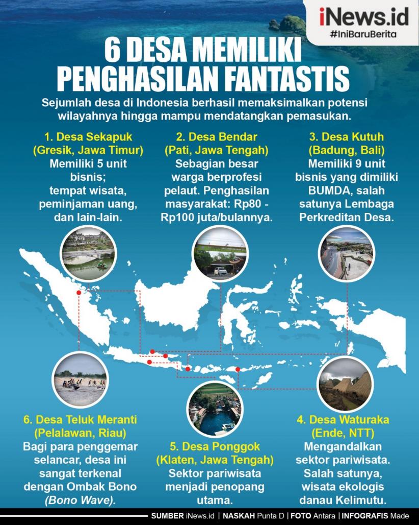 Infografis 6 Desa Ini Miliki Penghasilan Fantastis