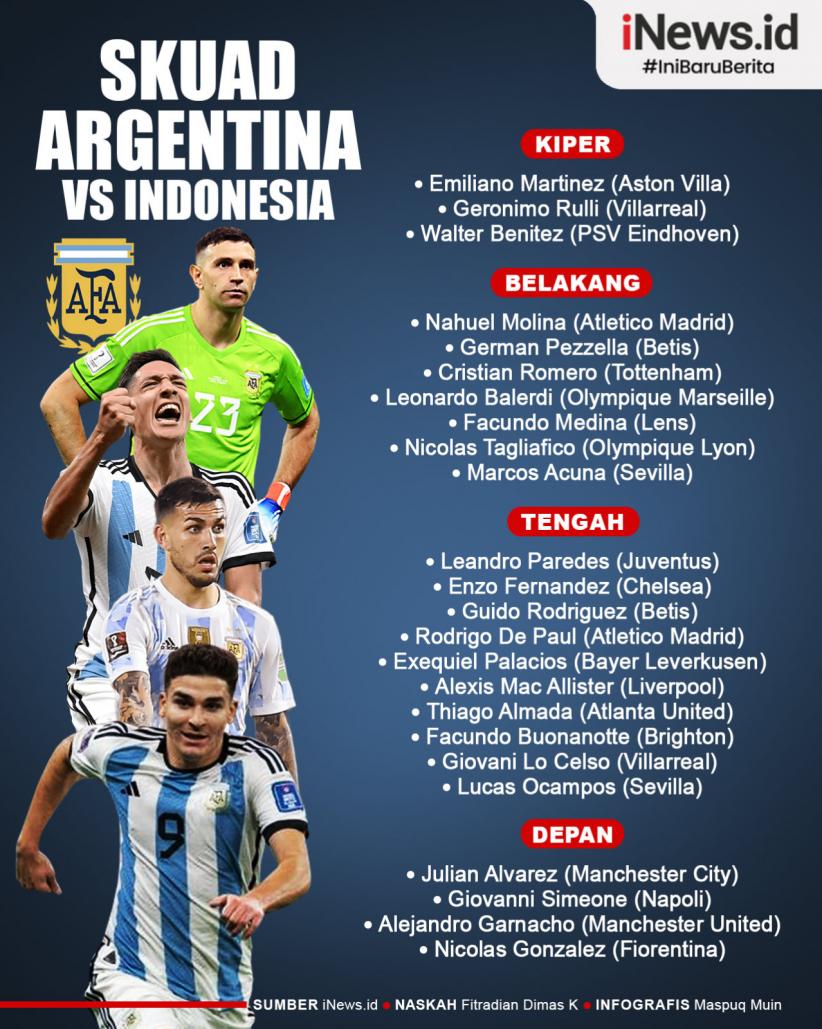 Infografis Daftar 24 Pemain Argentina Vs Indonesia