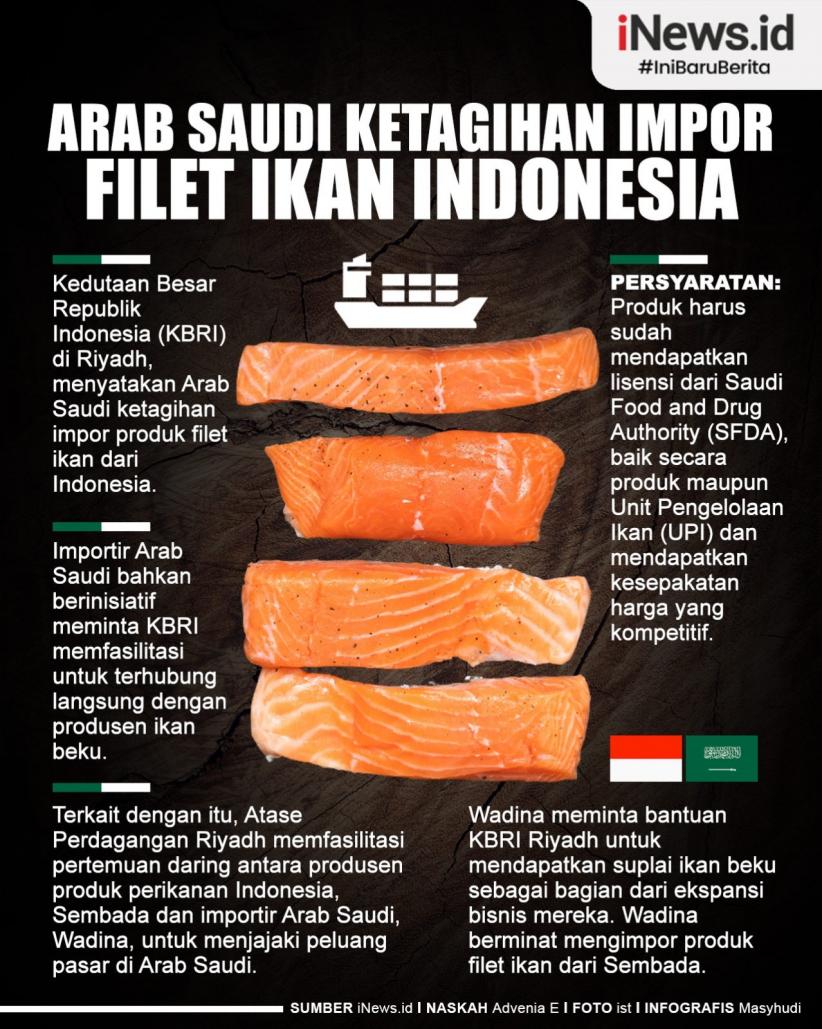 Infografis Arab Saudi Ketagihan Impor Filet Ikan Indonesia 