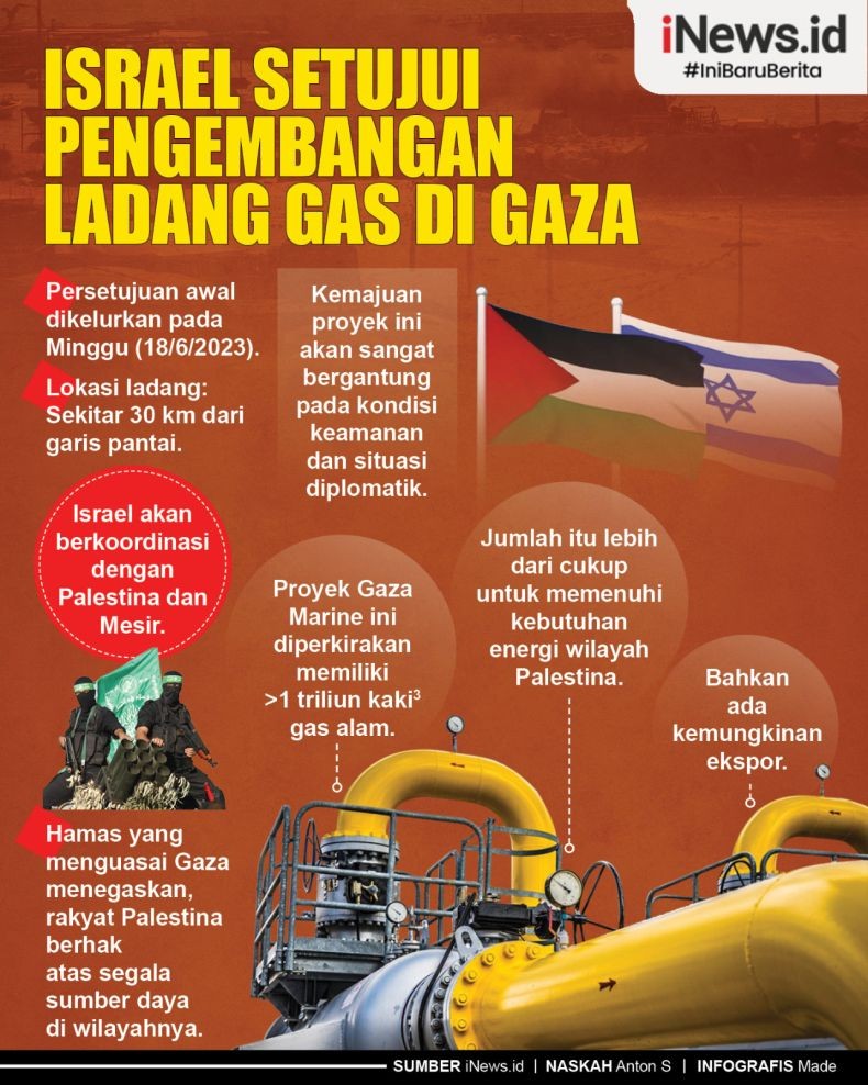 Infografis Israel Setujui Pengembangan Ladang Gas di Gaza