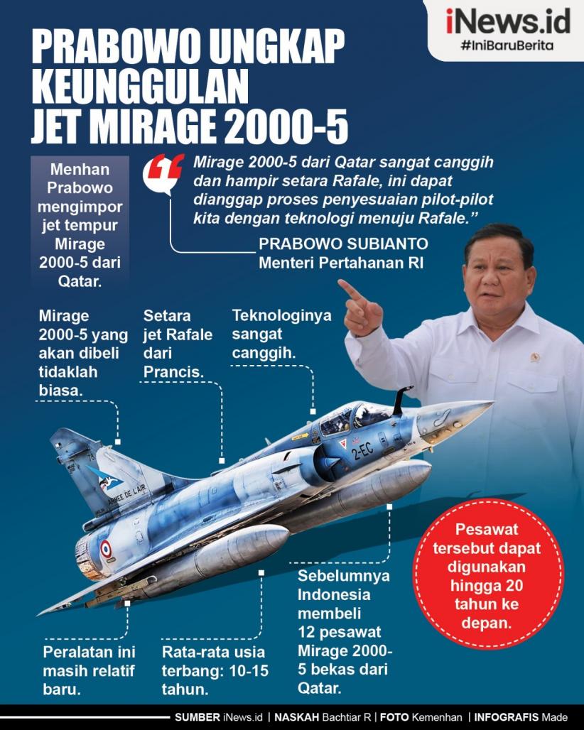 Infografis Menhan Impor Jet Tempur dari Qatar