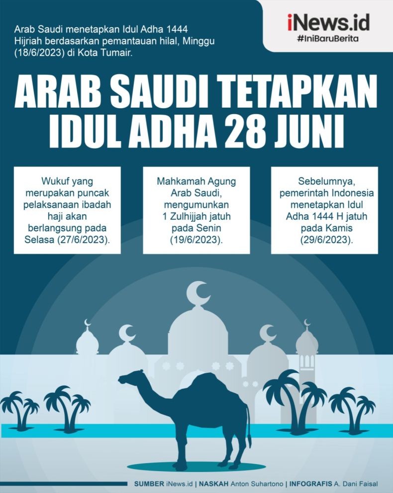 Infografis Arab Saudi Tetapkan Idul Adha 28 Juni