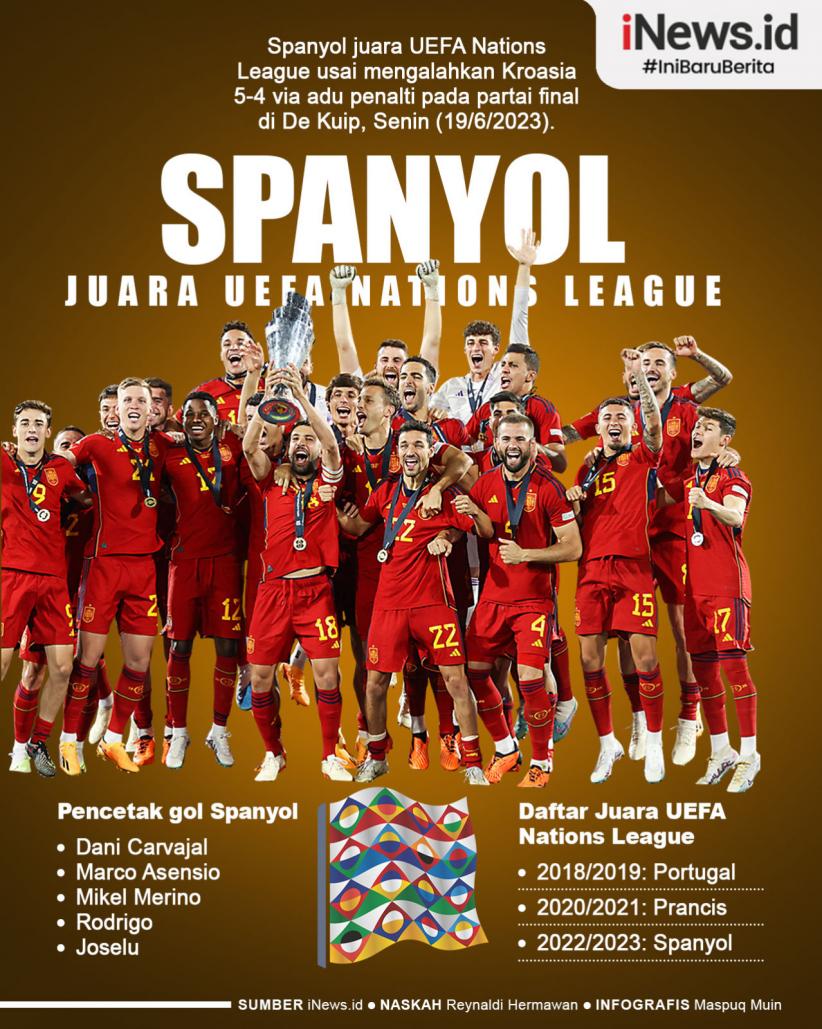 Infografis Spanyol Juara UEFA Nations League Usai Kalahkan Kroasia Via ...