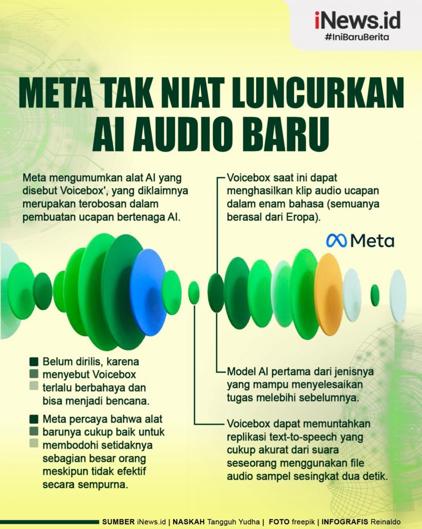 Infografis Meta Tak Berniat Luncurkan AI Audio Baru Voicebox, Ada Apa?