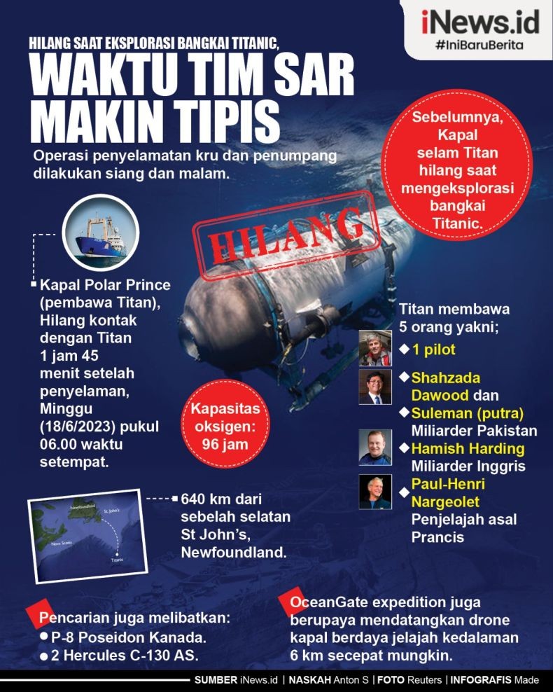 Infografis Kapal Selam Hilang Saat Eksplorasi Bangkai Titanic