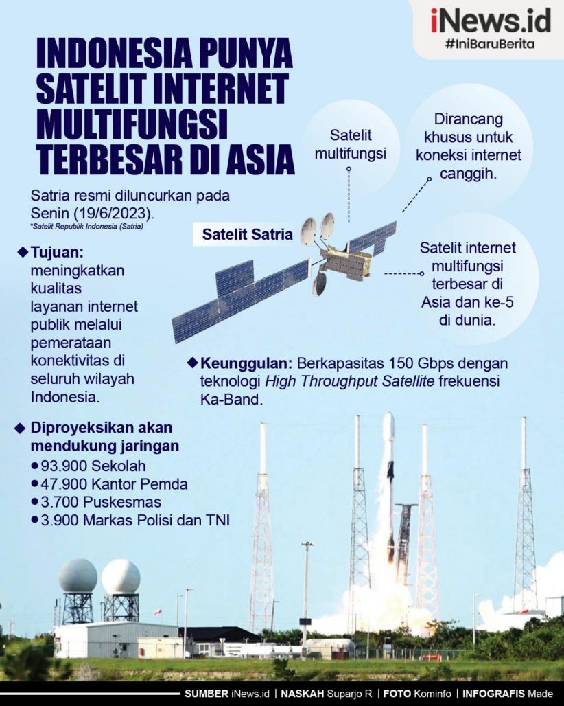 Infografis Indonesia Punya Satelit Internet Multifungsi Terbesar di Asia