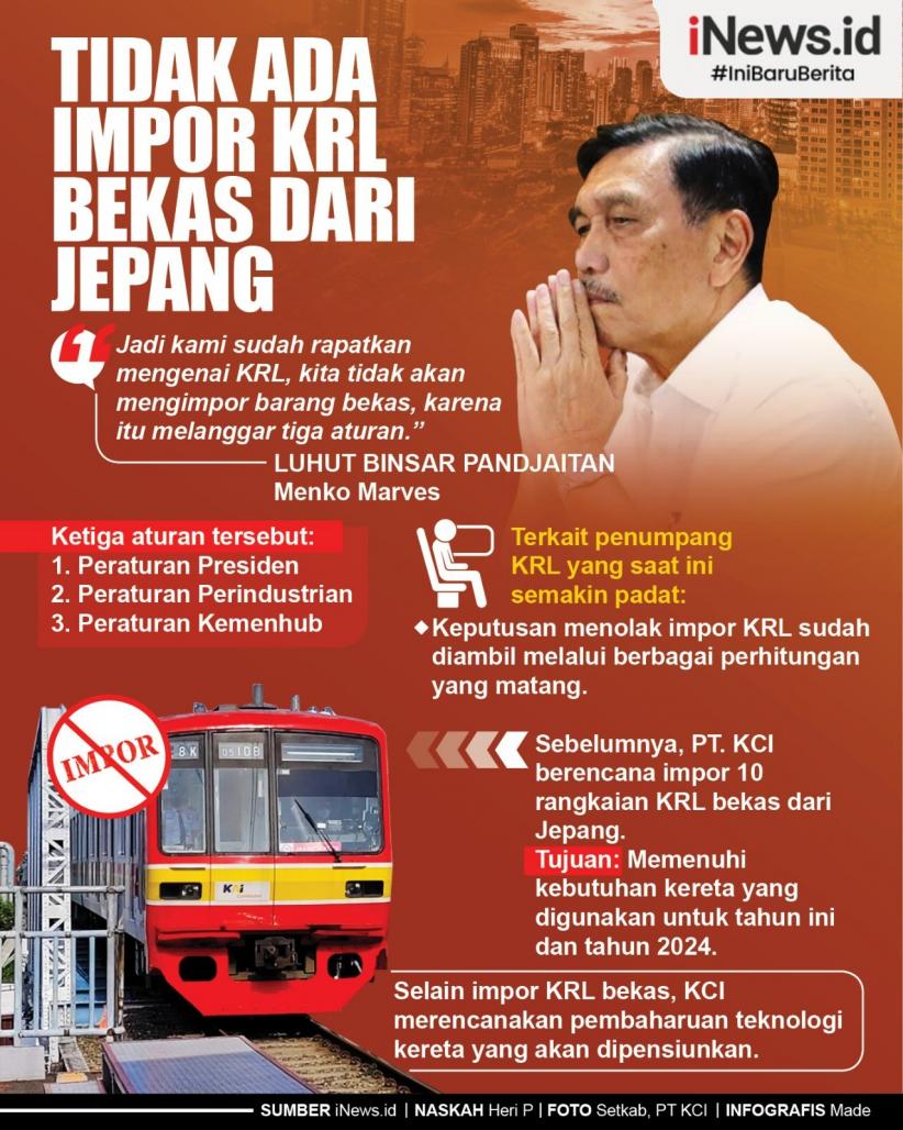 Infografis Luhut Pastikan Tak Ada Impor KRL Bekas