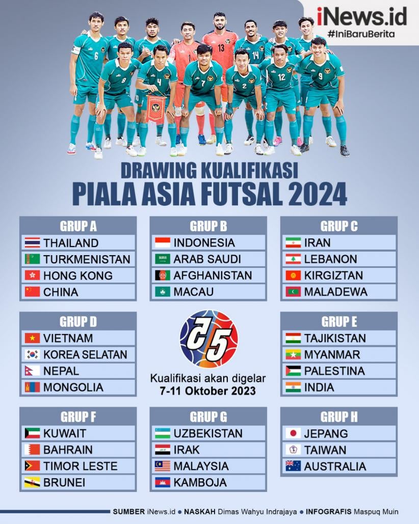 Hasil Drawing Kualifikasi Piala Asia Futsal 2024
