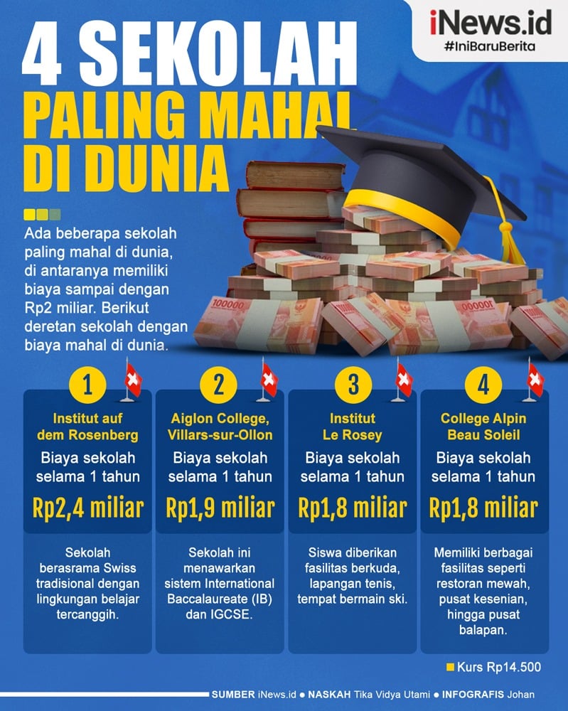 Infografis 4 Sekolah Paling Mahal di Dunia