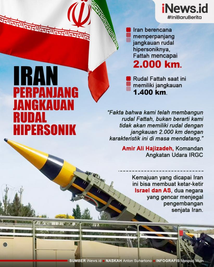 Infografis Iran Perpanjang Jangkauan Rudal Hipersonik