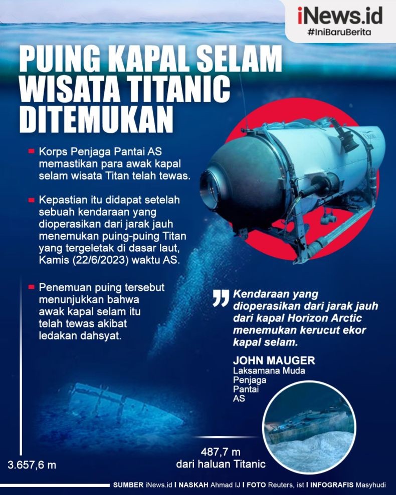 Infografis Kapal Selam Titan Meledak, Seluruh Penumpang Tewas