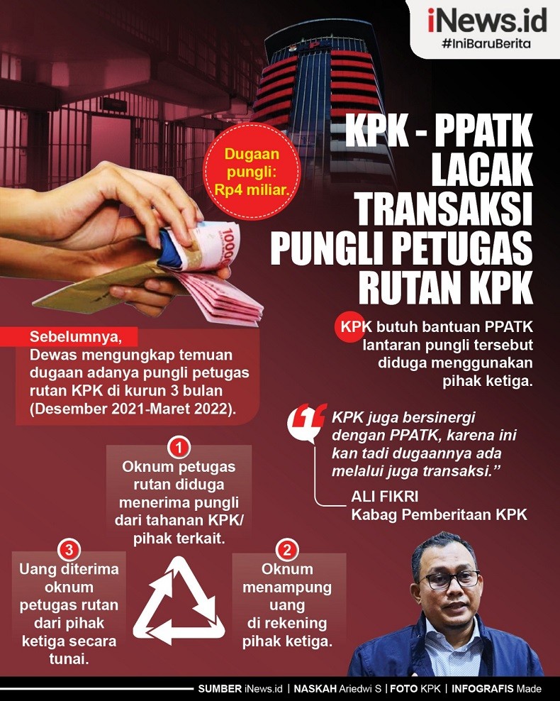Infografis KPK-PPATK Lacak Transaksi Pungli Petugas Rutan KPK