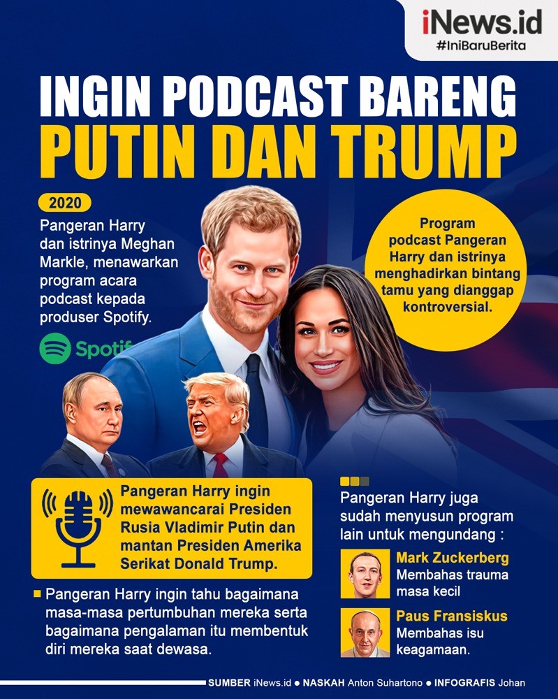 Infografis Pangeran Harry Ingin Podcast Bareng Putin dan Trump