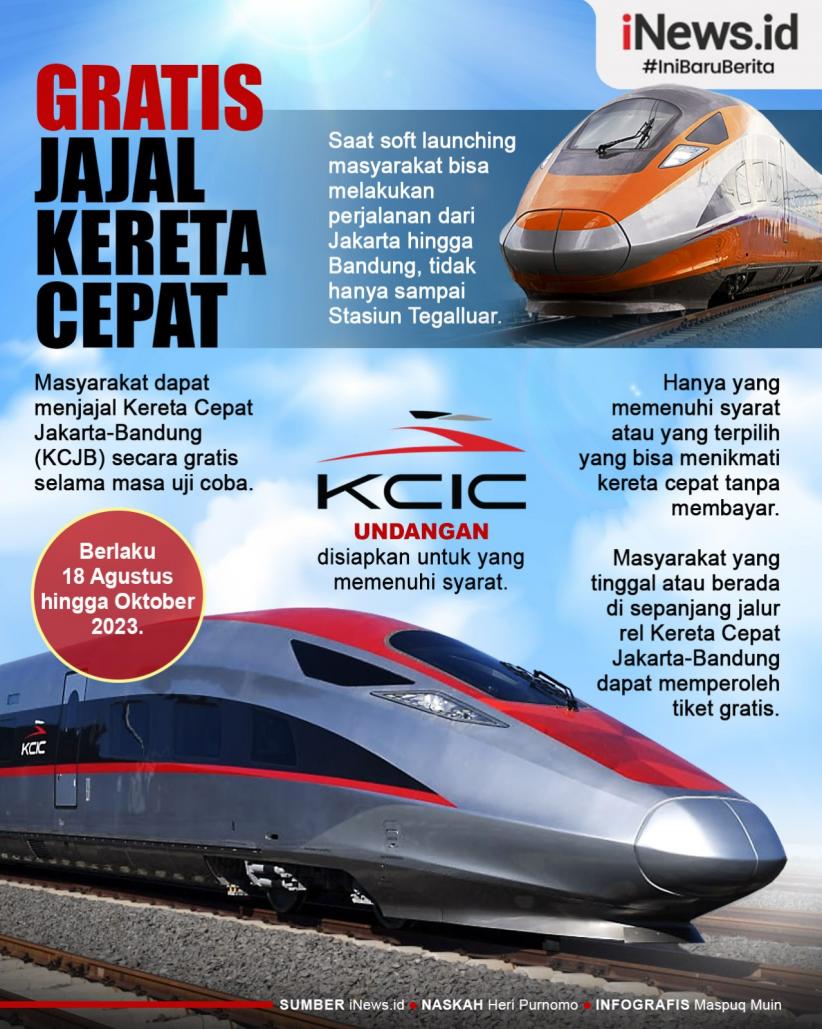 Infografis Gratis Jajal Kereta Cepat Jakarta Bandung Ini Syaratnya