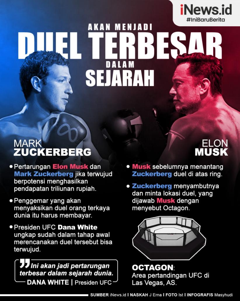 Infografis Pertarungan Musk-Zuckerberg Duel Terbesar dalam Sejarah