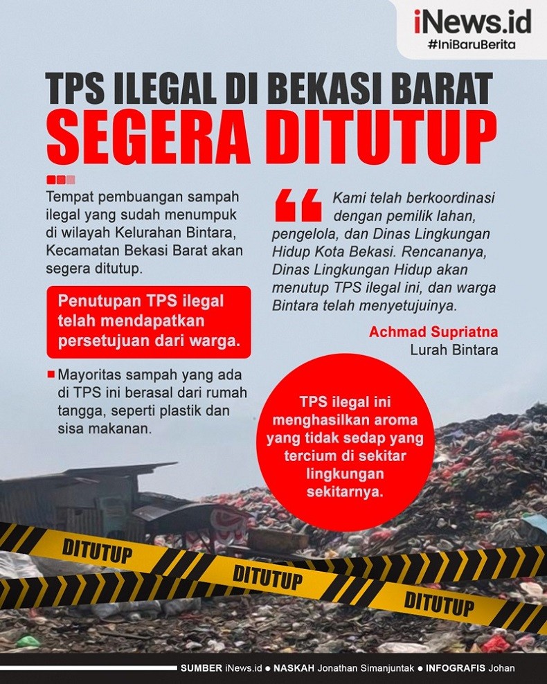 Infografis TPS Ilegal di Bekasi Barat segera Ditutup