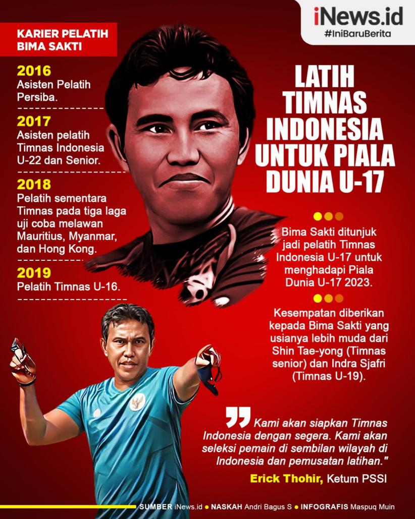 Infografis Bima Sakti Jadi Pelatih Timnas Indonesia untuk Piala Dunia U-17 2023