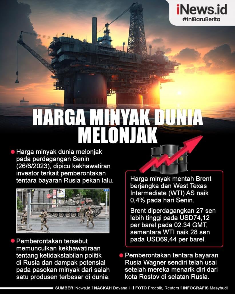 Infografis Harga Minyak Dunia Melonjak