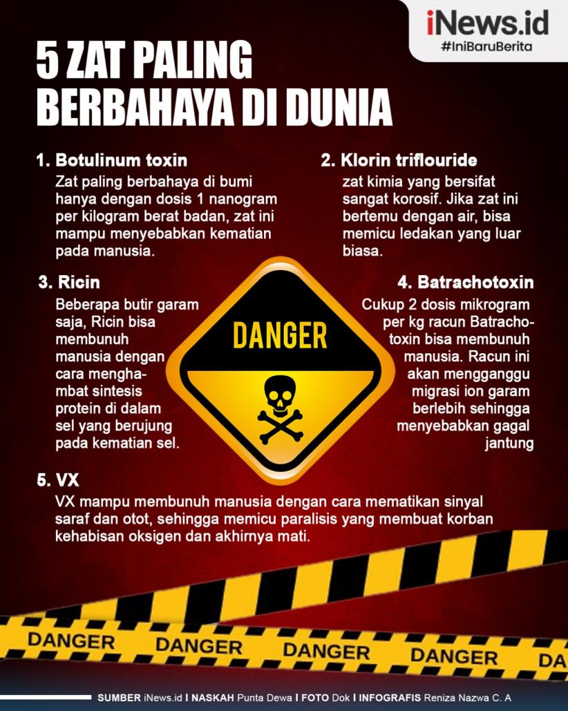 Infografis 5 Zat Paling Berbahaya di Dunia, Potensi Mematikan yang Mengerikan