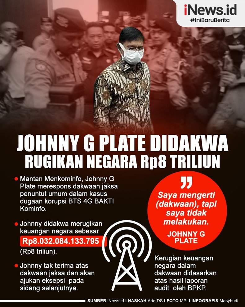 Infografis Johnny G Plate Didakwa Rugikan Negara Rp8 Triliun