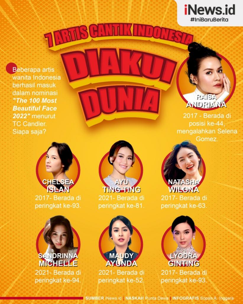 Infografis 7 Artis Cantik Indonesia Yang Diakui Dunia Ada Idola Anda