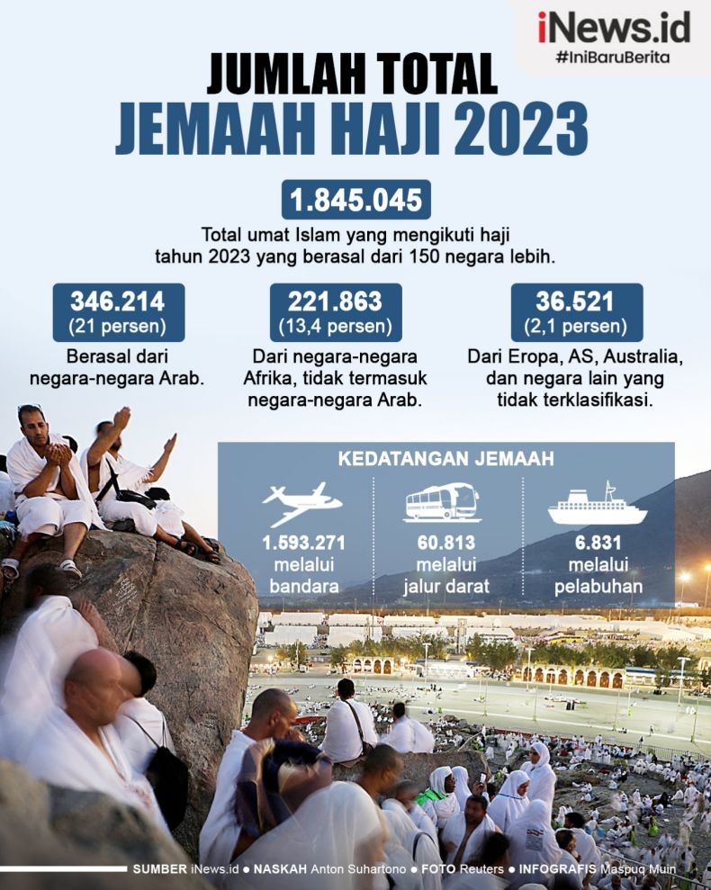 Infografis Jumlah Total Jemaah Haji 2023
