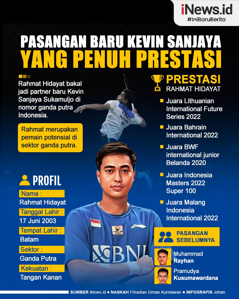 Infografis Rahmat Hidayat Pasangan Baru Kevin Sanjaya