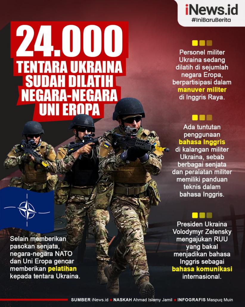 Infografis 24.000 Tentara Ukraina Dilatih Negara-Negara Uni Eropa