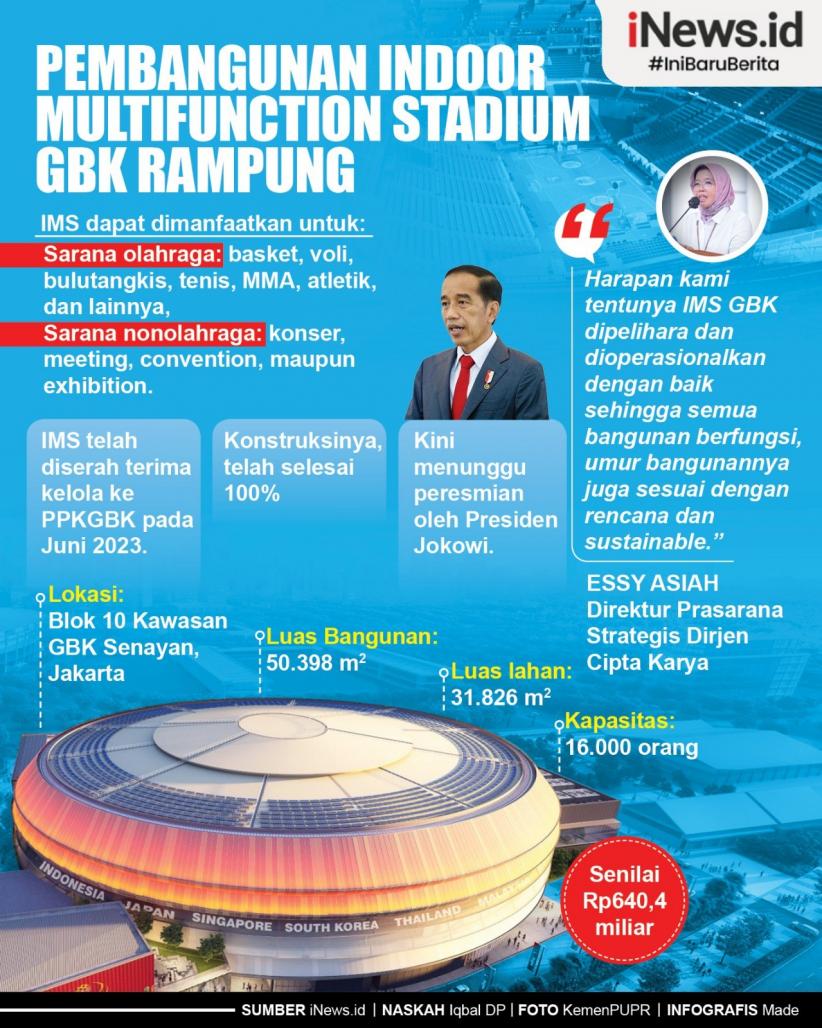 Infografis Pembangunan Indoor Multifunction Stadium GBK Rampung