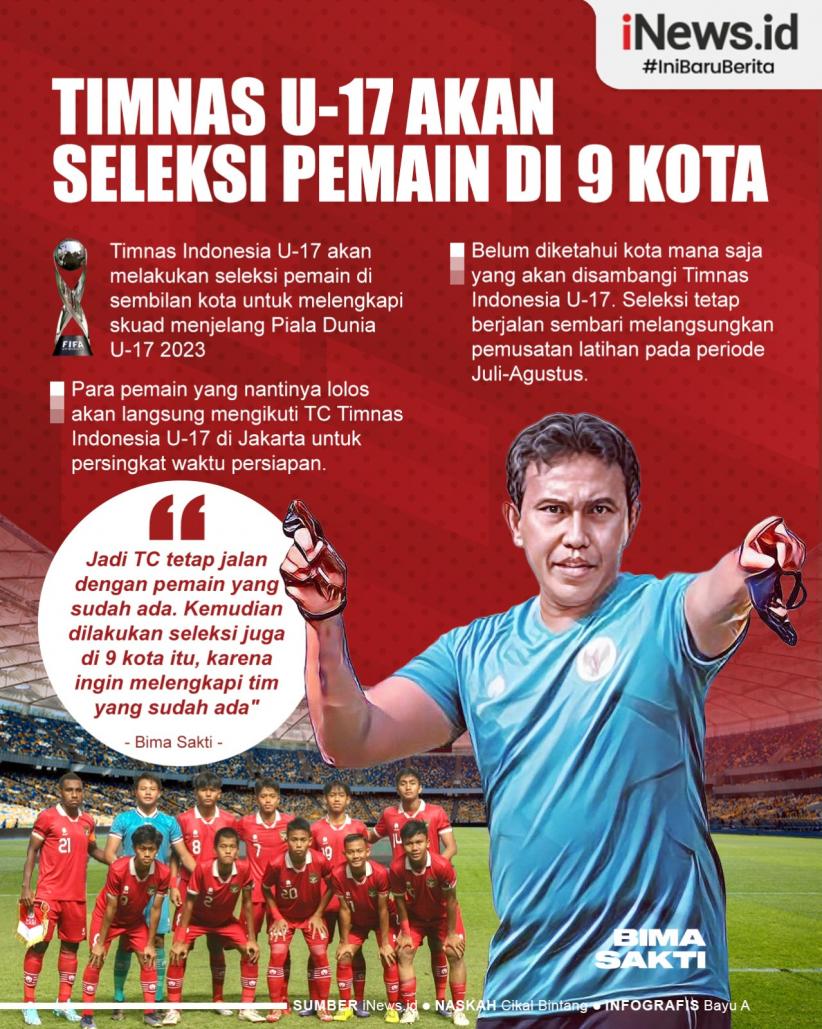 Infografis Timnas Indonesia U-17 Seleksi Pemain Di 9 Kota