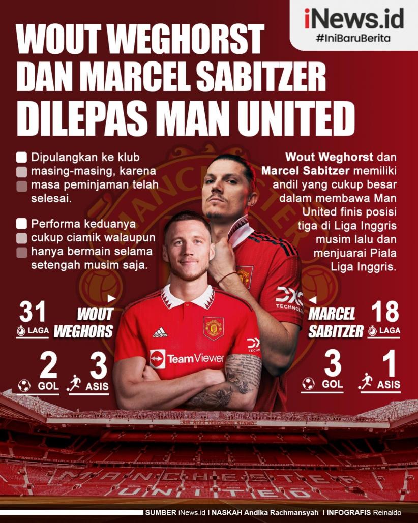 Infografis Wout Weghorst dan Marcel Sabitzer Dilepas Manchester United