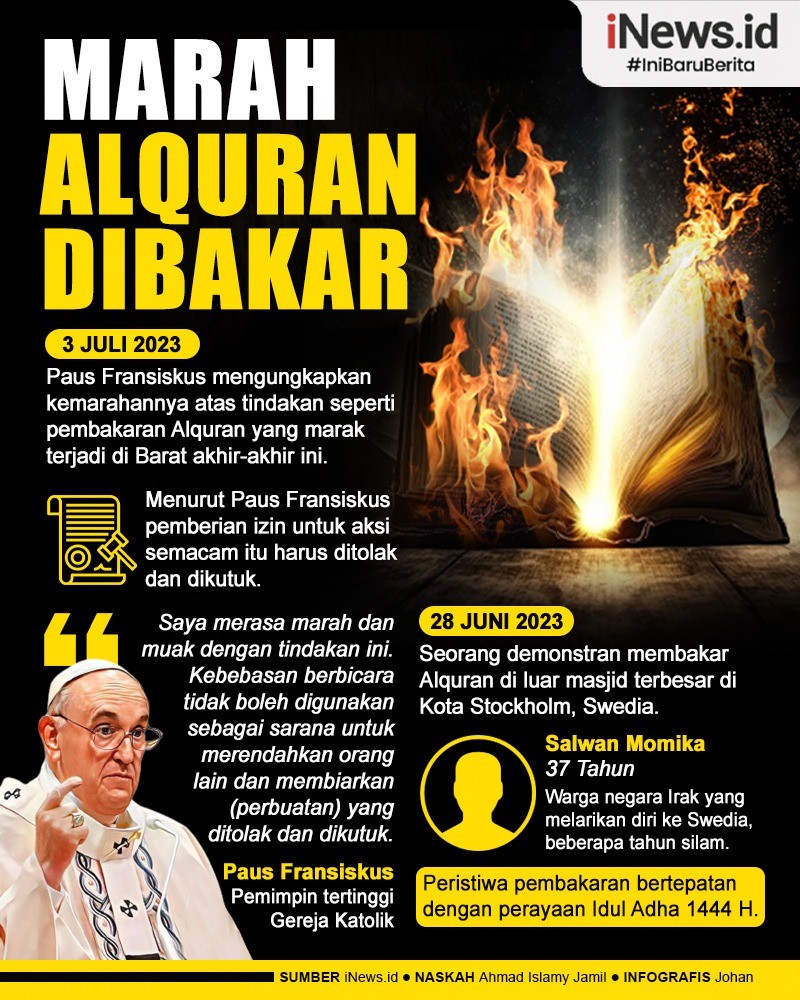 Infografis Paus Fransiskus Marah Alquran Dibakar