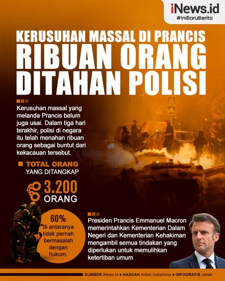 Infografis Demo Rusuh Prancis, Polisi Tangkap 3.200 Orang 