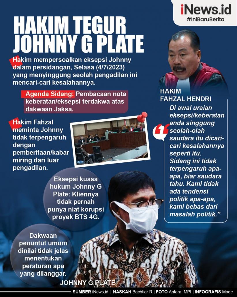 Infografis Hakim Tegur Johnny G Plate di Persidangan