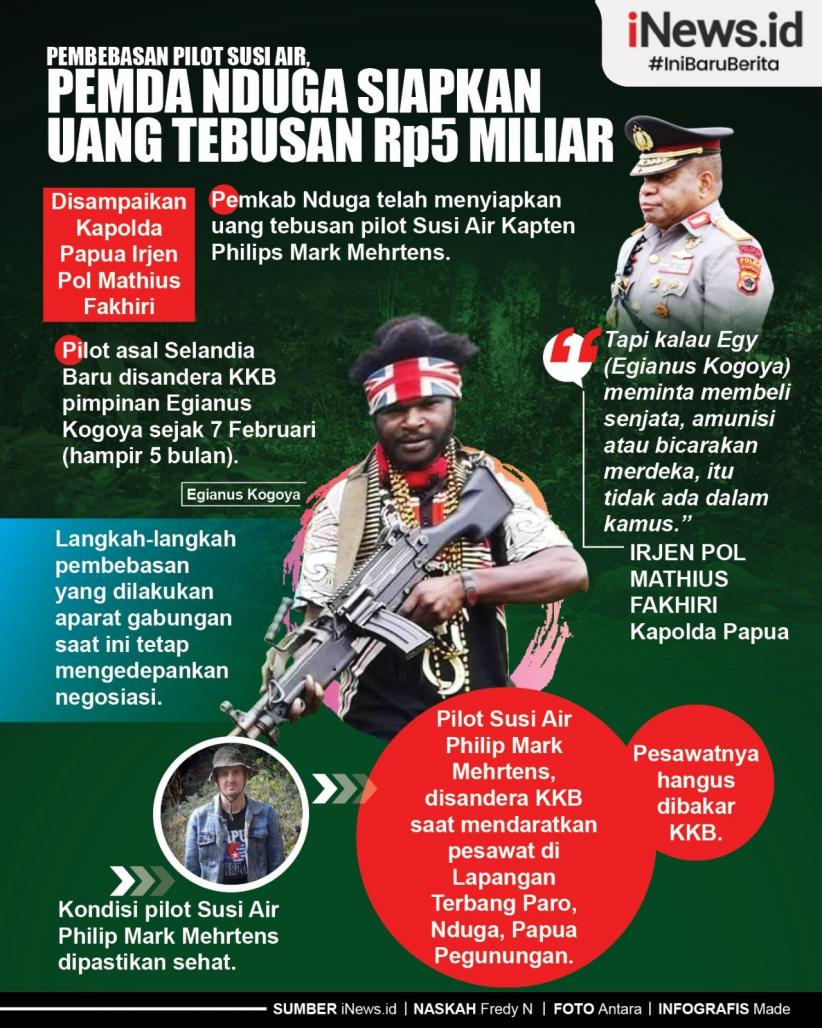 Infografis Pemda Nduga Siapkan Uang Tebusan Rp5 Miliar untuk Bebaskan Pilot Susi Air