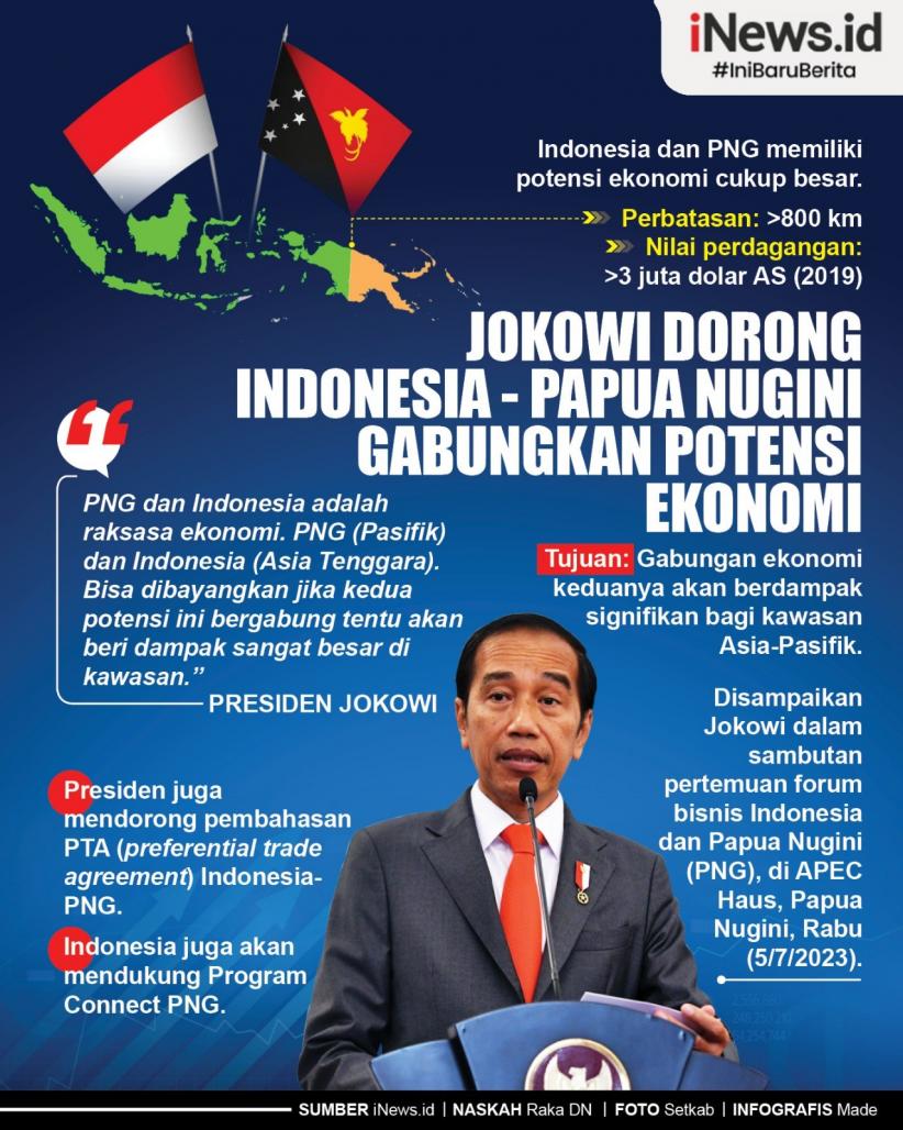 Infografis Jokowi Dorong Indonesia-Papua Nugini Gabungkan Potensi Ekonomi